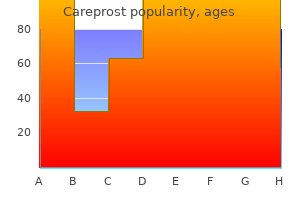 discount careprost