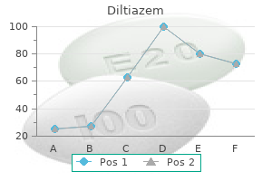 purchase diltiazem line