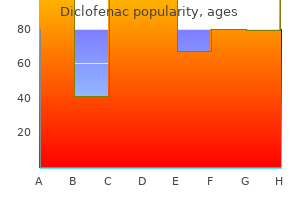 diclofenac 75 mg free shipping