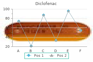 buy cheap diclofenac 75mg on line