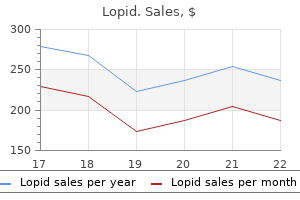 best 300 mg lopid