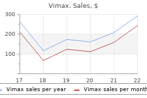 buy cheap vimax 30 caps line
