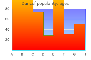 generic duricef 500 mg overnight delivery