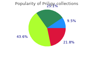 cheap 60 mg priligy free shipping