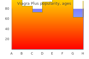 order viagra plus 400mg line