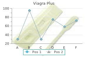 buy viagra plus without prescription