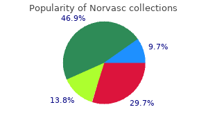 buy cheap norvasc on line