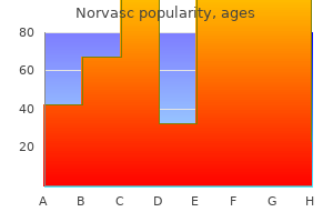 buy norvasc 2.5mg