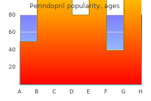 order cheap perindopril