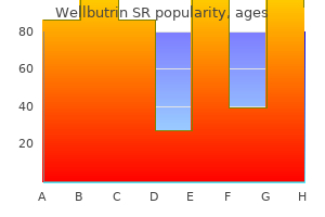 buy wellbutrin sr 150mg amex