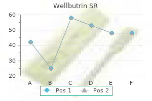 150 mg wellbutrin sr