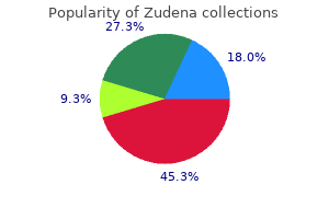 order genuine zudena line