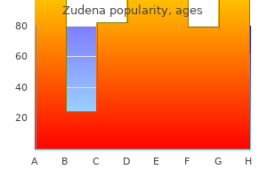 buy zudena 100 mg low price