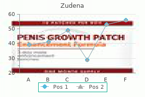 purchase zudena 100mg line