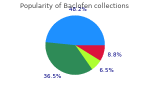 baclofen 10mg on-line