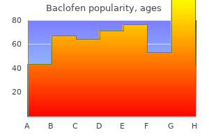 purchase baclofen with paypal