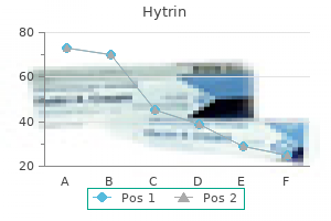 cost of hytrin