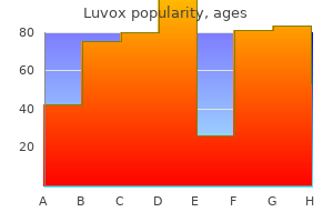 best luvox 50mg