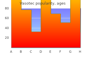 cheap 5 mg vasotec fast delivery