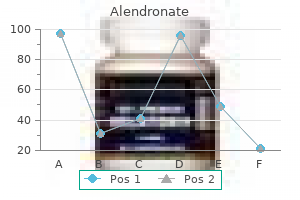 buy alendronate with visa