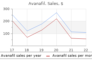 avanafil 200mg lowest price