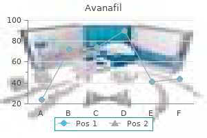 order avanafil 100 mg with visa