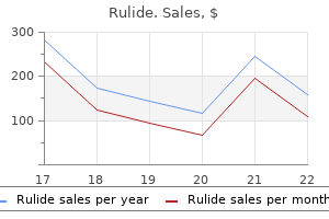 order rulide 150 mg with amex