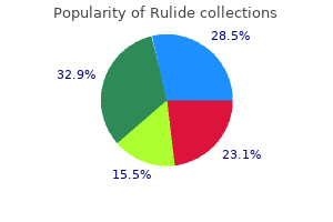 cheap 150 mg rulide with mastercard