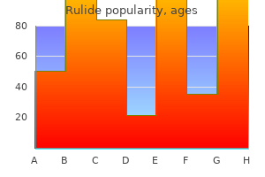 order discount rulide on line