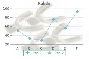 buy generic rulide 150 mg line