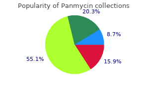 cheap panmycin 250mg