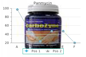 buy panmycin in india