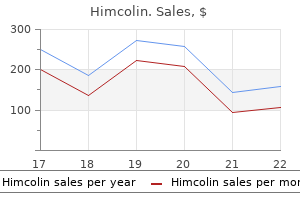 buy online himcolin