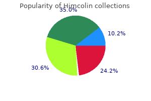 purchase generic himcolin on line