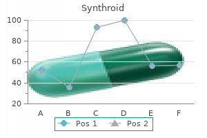 order synthroid 100mcg on line