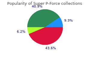 cheap 160mg super p-force fast delivery