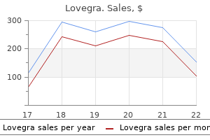 lovegra 100 mg generic