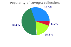 buy online lovegra