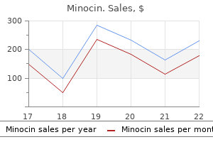 order minocin on line