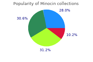 buy cheap minocin 50mg online