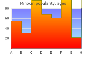 generic minocin 50 mg fast delivery