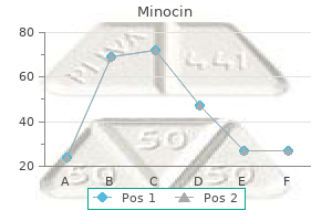 generic 50mg minocin mastercard