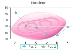 order mestinon 60mg amex