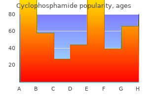 buy cyclophosphamide 50 mg overnight delivery