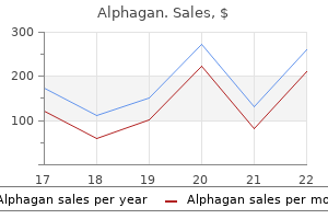 alphagan 0.2% sale