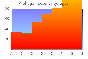 cheap alphagan