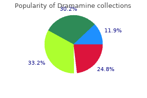 buy dramamine pills in toronto