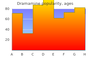 discount dramamine 50 mg otc