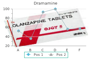 discount dramamine online master card