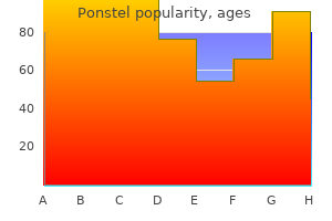 generic 250mg ponstel visa